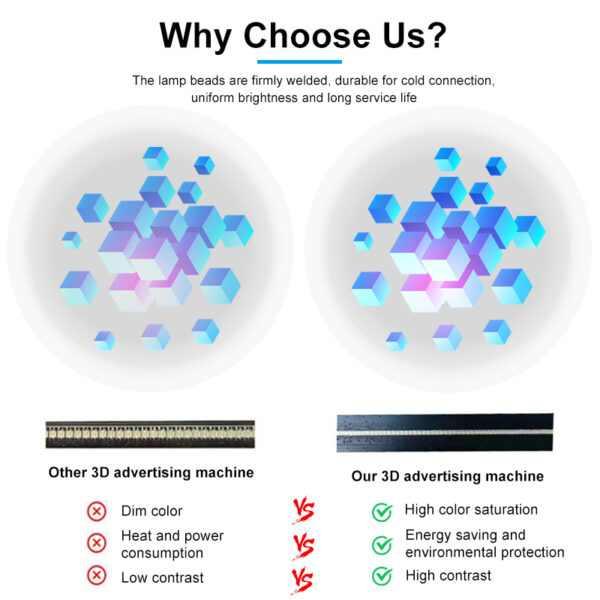 4*4 65cm 6pcs Splicing Wall 3d Hologram Advertising Display Holographic Fan 3d Hologram Display with Floor Stand